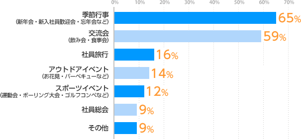 グラフ