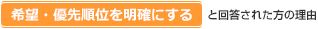 「希望・優先順位を明確にする」と回答された方の理由