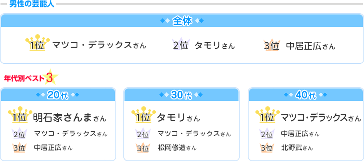 女性の転職情報サイト En ウィメンズワーク
