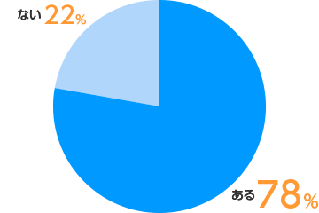 女性の転職情報サイト En ウィメンズワーク
