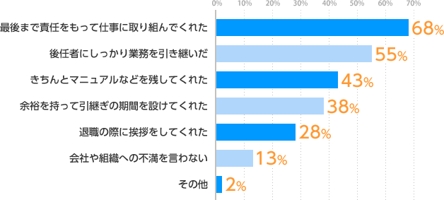 女性の転職情報サイト En ウィメンズワーク