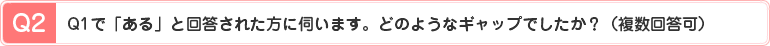 Q2、Q1で「ある」と回答された方に伺います。どのようなギャップでしたか？（複数回答可）