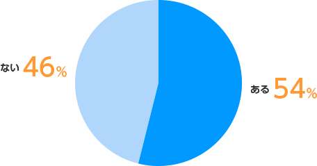 女性の転職情報サイト En ウィメンズワーク