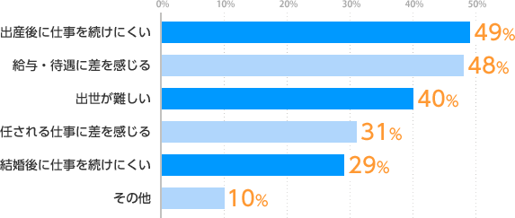 女性の転職情報サイト En ウィメンズワーク